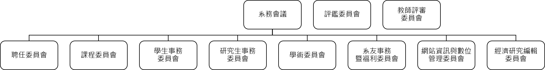 行政管理機制之組織架構